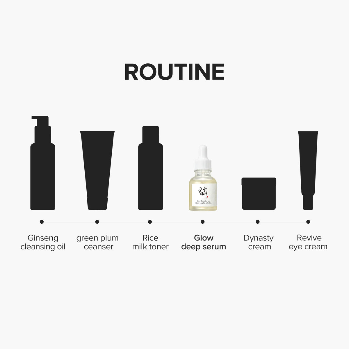 Glow Deep Serum : Rice + Alpha-Arbutin - Beauty of Joseon