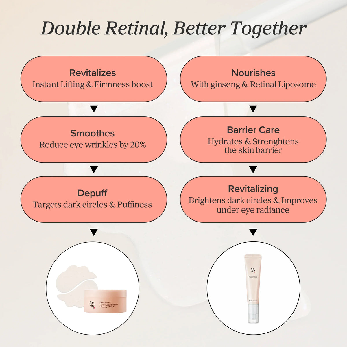 Revive Eye Serum : Ginseng + Retinal - Beauty of Joseon